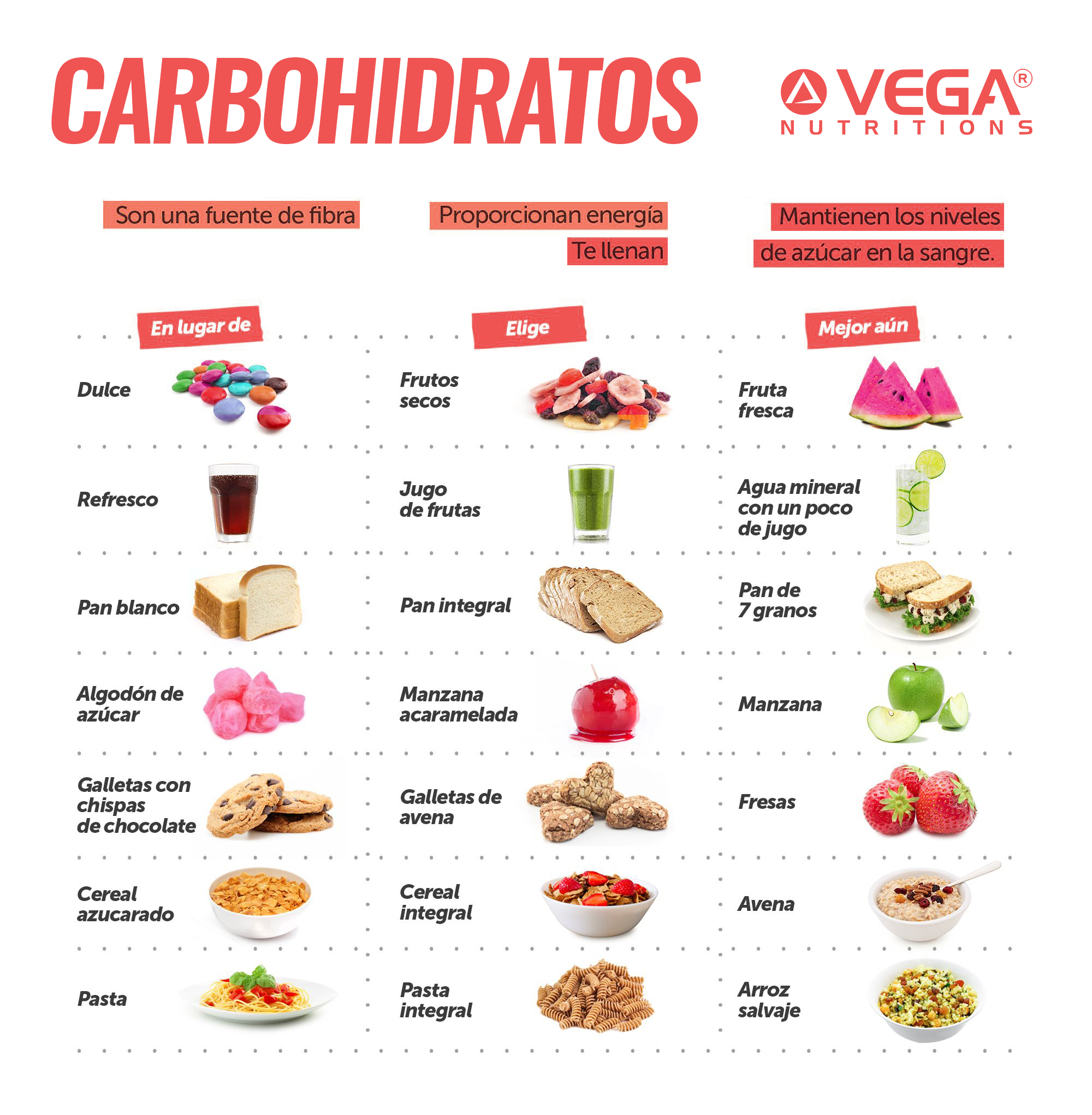 Los Carbohidratos Simples Que Son Lista De Ejemplos Images